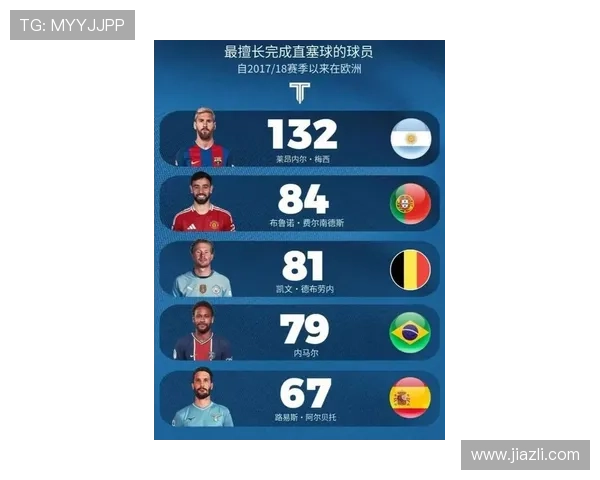 梅西历史级数据对比：与历代巨星同位置核心指标解析