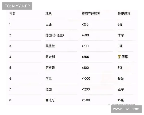 巴西世界杯淘汰赛前景预测 巴西世界杯淘汰赛前景预测