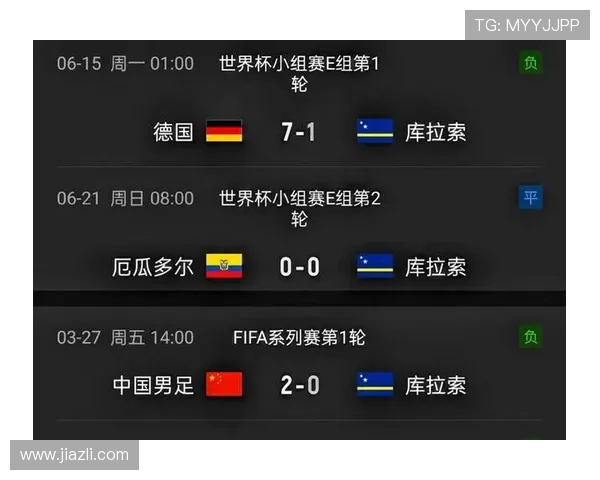 厄瓜多尔0-0库拉索回顾：第二轮平局影响排名